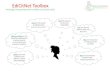EdiCitNet Toolbox · EdiCitNet Toolbox Knowledge sharing & Networks for Edible City Solutions (ECS) ECS CATALOGUE DSS (Long-term operation) SERIOUS GAME DSS Data collection (articles,