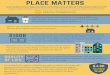 PLACE MATTERS - Arizona State University · 4/11/2018  · PLACE MATTERS: THE INTERSECTION OF HOUSING AND HEALTH Updated April 2018 Our health is inextricably tied to where we live
