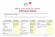 EHR Go patient charts and activities Mapped to the ... · a Case Study search the Library by Body System, add Outpatient, if desired. 1. Measure and record: ... Incorporate critical