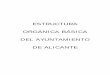 Estructura orgánica del Ayuntamiento de Alicante · 1. El Ambito de Alcaldía entraña como novedades importantes: - La ubicación dentro de la Alcaldía del Servicio Central de