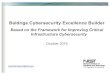 Baldrige Cybersecurity Excellence Program Overview · NIST Baldrige Excellence Builders Baldrige Cybersecurity Excellence Builder Manufacturing Service Small Business Education (1999)