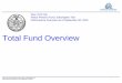 New York City Police Pension Fund, Subchapter Two ... · Performance Overview as of September 30, 2016 3Q16 Performance Commentary Total International Equity Composite There is $5.6