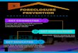 FORECLOSURE PREVENTION...Learn how to avoid scams and identify safe options to help you keep your home. GET CONNECTED Connect with your local HUD-approved Housing Counseling Agency