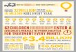 CHILDREN’S MIRACLE NETWORK HOSPITALS LOCAL · 2018. 2. 19. · children’s miracle network hospitals 32 provide 10 million kids every year. millionpatient visits for sources: information