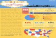 Child Sex Trafficking - Las Vegas Infographic · AN EIGHT-YEAR EXPLORATORY STUDY IN LAS VEGAS, NEVADA C H I L D Sex TRAFFICKING 902 17 3 female male transgender 5, 0.5% 18, 2% 23,