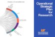 Operational Strategic Plan for Research · 8/22/2016  · Operational Strategic Plan for Research Vision: To become a world-class, interdisciplinary, and research-intensive health