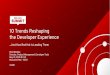 the Developer Experience 10 Trends Reshaping · DevStudio “openshift-do” Eclipse Che OpenShift.io OUR FOCUS: MODERN. TEAMS. CLOUD. DESKTOP TOOLS CONTAINER-NATIVE TOOLS SAAS TOOLS