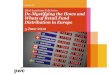 IMAS Lunchtime Talk - PwC De-Mystifying the Hows and Whats ... · Denmark Belgium Netherlands Norway Finland Portugal 10% 20% 30% 40% 50% 60% 70% 80% A U M / G D P PwC Source: PwC