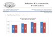 Idaho Economic Forecast€¦ · economy. Idaho housing starts posted at least double-digit growth rates in three out of the four quarters of 2013, but slowed to a growth rate of only