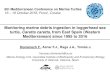 Monitoring marine debris ingestion in loggerhead sea ... · caretta, from East Spain (Western Mediterranean) since 1995 to 2016 . 6th Mediterranean Conference on Marine Turtles
