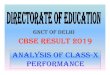 result Uploaded 10th Class Result Analayasis 2018- 2019. 6. 21.آ  Title: Microsoft PowerPoint - result