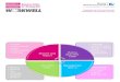 EmbEdding EmployEE wEllnEss and EngagEmEnt into corporatE ... · 1. build a business case Define wellness and engagement in the context of your own organisation and business strategy,