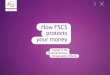How FSCS protects your money - Virgin onevirginone.com/onev3/pdfs/201610-fscs_awareness_jan2017...How FSCS protects your money 2Contents About this document 2 Is a financial services