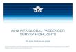 2012 IATA Global Passenger Survey Highlights€¦ · LESS THAN 50% OF AIRLINE WEBSITES 52% booked most of their flights themselves via an airline website; while 22% used an online