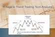 “4 Keys to Trend Trading Tech Analysis” · “4 Keys to Trend Trading Tech Analysis ... Keltner Channels (20 EMA, 2 ATR settings on TOS Charts) 20 Period Moving Average Envelope