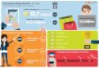 Alle e-commercefeiten in Nederland in één oogopslag 2016 10,7...Bestel dan het rapport via Gino.Thuij@gfk.com Verdeling online bestedingen naar devices Title Infographic_Thuiswinkel_Markt_Monitor_2017_HY1V3