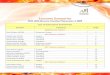 Executive-Summaries 2012-2013-Bursary-Reports … Word - Executive...Nisharg Shah (USYD) TransGrid 19 - 2 - Matthew Delore (UoN) Alliance Power and Data 20 David Sproule (UNSW) Transgrid