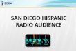 ONLINE RADIO LISTENING COMPLEMENTS · 2019. 9. 12. · ONLINE RADIO LISTENING COMPLEMENTS OVER-THE-AIR RADIO Source: Scarborough, R1 2019 (January 2018 - 2019), San Diego Metro, Hispanic