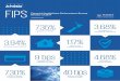 Financial Institutions Performance Survey - KPMG · 2020. 8. 14. · Institutions Performance Survey (FIPS) report of 2017 represents the 31st year that KPMG has provided in-depth