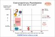Coronavirus Pandemic - GIANTmicrobes · 2020. 3. 5. · 100% 10 3 1 0.1% 1 5 10 15 Chickenpox Measles Common Cold Flu CORONAVIRUS COVID-19 (SARS-CoV-2) Ebola Smallpox SARS Spanish