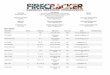 Team Roster - Firecracker Sports€¦ · Sean Borden 27 SS/OF Glastonbury 2021 jksborden@yahoo.com Jeremy Mangiameli 11 RHP/3B Coginchaug 2022 Carrie.mangiameli@comcast. net ... Spencer