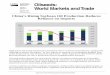 China’s Rising Soybean Oil Production Reduces Reliance on Imports · 2018. 9. 13. · November 2011. China’s Rising Soybean Oil Production Reduces ... unless additional domestic