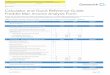 Calculator and Quick Reference Guide: Freddie Mac Income ... · Form 8829 or the Simplified Method Worksheet) + Business Miles (Page 2, Part IV, Line 44a or Related 4562) ... Depreciation
