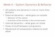 Week 4 – System Dynamics & Behaviorfaculty.washington.edu/gmobus/Academics/TINST401/Summer-14/week-4.pdfWeek 4 – System Dynamics & Behavior •All systems are dynamic in one or