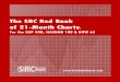 The SRC Red Book of 21-Month Chartssecurities-research.com/wp-content/uploads/dow-65-21-month-chart… · and filtering capabilities; breadth and depth of historical stock data; and