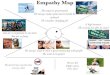 Empathy Map - Empathy Map You are so important to our team You are so funny He wants to get promoted