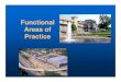 Functional Areas of Practice - Georgia Planning Association · Areas of PracticeAreas of Practice Community development Comprehensive or long range planning Development regulation