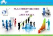 Placement Record of Last Batch - igmpiindia · 2020. 2. 13. · Award & ASSOCHAM Services Excellence Award ... (ISLQ) award, (Paris Star Quality, Europe under Gold Category), 2017