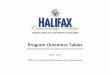 Sample of Assessment Outcomes and Assessment Tools …halifaxcc.edu/IE/Outcomes/programOutcomesTable2016-17.pdfcourses HUM 115, HIS 111 MUS 110 At least 80% of students assessed will