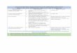 School Health Entry Requirements for the 2020-2021 School ... School Health Entry Requirements for the
