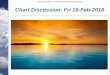 Chart Discussion: Fri 19-Feb-2016 - weather-climate.com · 1 Chart Discussion: Fri-19-February-2016 (Harvey Stern) Chart Discussion: Fri 19-Feb-2016