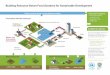América Latina y el Caribe | UNEP - UN Environment Programme€¦ · ecosystems services. integrated pest management to reduce pesticide use Reduced overconsumption and changed unhealthy
