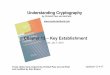 Understanding Cryptography - samsclass.info · 2017. 12. 4. · 2 Chapter 13 of Understanding Cryptography by Christof Paar and Jan Pelzl The slides can used free of charge.All copyrights