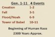 Gen. 1-11 4 Eventsgracememorial.net/wp-content/uploads/sermons/2018/... · Gen. 12-50 4 People Abraham 12-25 Chap. Issac 25-26 “ Jacob 27-36 “ Joseph 37-50 “ Beginning of Hebrew