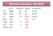 Elezioni europee. Risultati · PDF file Elezioni UE. In Italia si è votato per l’Italia Erano elezioni europee. In Europa ’è tanto da amiare, eppure abbiamo votato come fossero