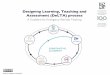 Designing Learning, Teaching and Assessment (DeLTA) process · 2020. 8. 12. · The DeLTA cycle offers you an organizing framework, rooted in scholarship, for Designing Learning,