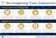 Re-imagining Your Classroom · classroom that you are most accustomed to teaching in. Engaging Learners in the Active Learning Center Re-imagining Your Classroom Consider how the