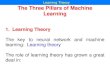Learning Theory The Three Pillars of Machine Learningmath.bu.edu/people/mkon/html/ThreePillarsOfMLN5.pdf · • Computer science, e.g., vision theory, graphics, speech synthesis