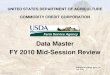 Data Master FY 2010 Mid-Session Review...PRELIMINARY: Session formulation is in progress FY 2010 Mid-Session Review Printed: 7/31/2009 2:37:16PM Description 001 - Corn FY2007 ACTUAL