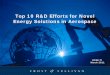 Top 10 R&D Efforts for Novel Energy Solutions in Aerospace...It plans to commercialize renewable jet fuel in the year 2014. The company is developing jet biofuels made from algae biomass