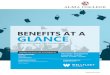 BENEFITS AT A GLANCE Alma...MISHIP120 6.10.20 BENEFITS AT A Policy Number: WI2021MISHIP120 Group Number: ST1461SH Effective: 8/1/2020 – 7/31/2021 GLANCE STUDENT HEALTH INSURANCE