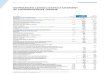 SUMMARISED CONSOLIDATED STATEMENT OF 16 altron preliminary summarised audited consolidated financial