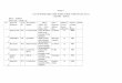 Format – 1 LIST OF BENEFICIARIES UNDER SUHRID SCHEME …kamrup.nic.in/suhrid/suhrid-new/2017-18/Hajo2017-2018.pdf · Haren Ch. Deka M-46 Lt. Annaram Deka Garpot, Baranghati, Rangia,