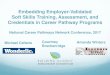 Embedding Employer-Validated Soft Skills Training ...€¦ · Soft Skills Training Need A consortium aiming to prepare residents of Illinois and neighboring states for in demand,