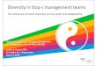 Diversity in (top‐ management teams...Diversity in (top‐) management teams The influence of team diversity on the level of ambidexterity Master thesis defence–Strategic Management