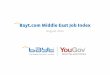 Bayt.com Middle East Job Index - August 2012 · Companies are on the lookout for people who are Business Graduates/ Post Graduates (25%) and Engineering Graduation/Post Graduation